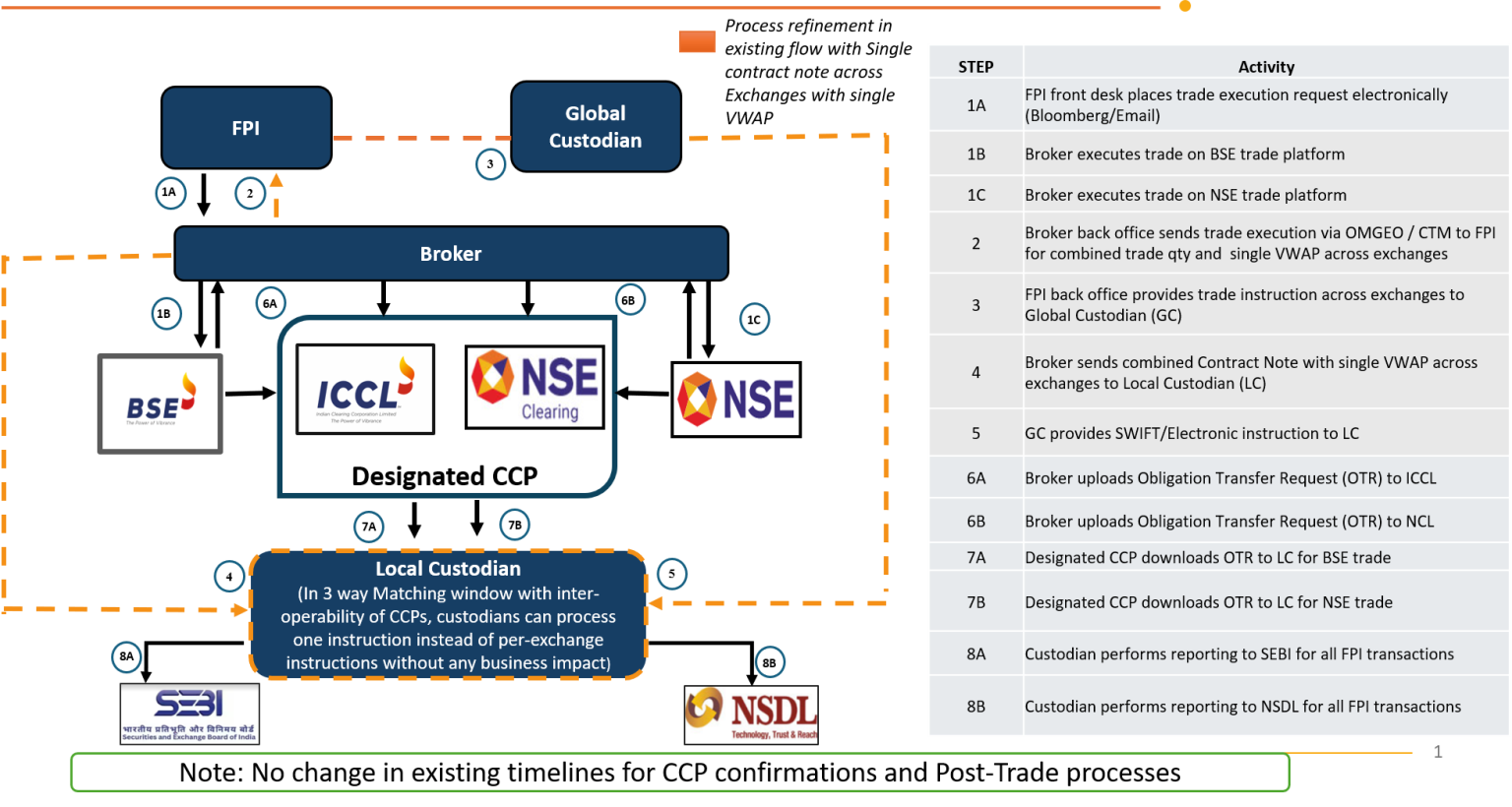 CCN Implementation